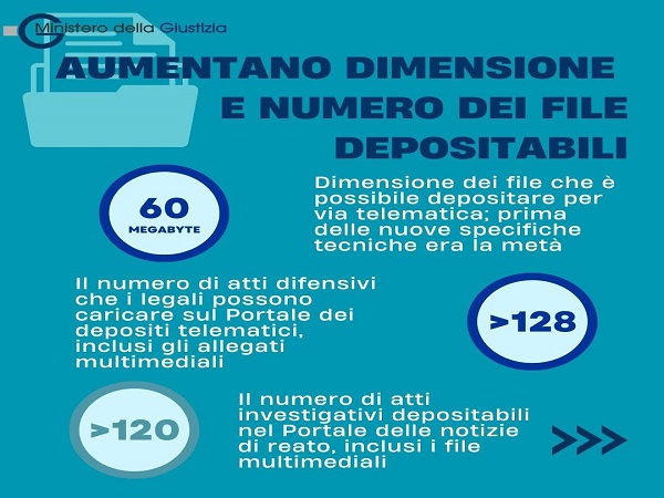 Processo telematico