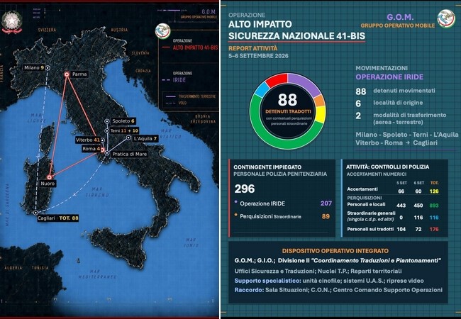 Dal Continente alla Sardegna, 41-bis di 9 carceri verso Cagliari Uta (fote: Dipartimento dell'Amministrazione Penitenziaria)